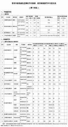 工信部公示第14批享車船稅減免優惠的新能源車目錄